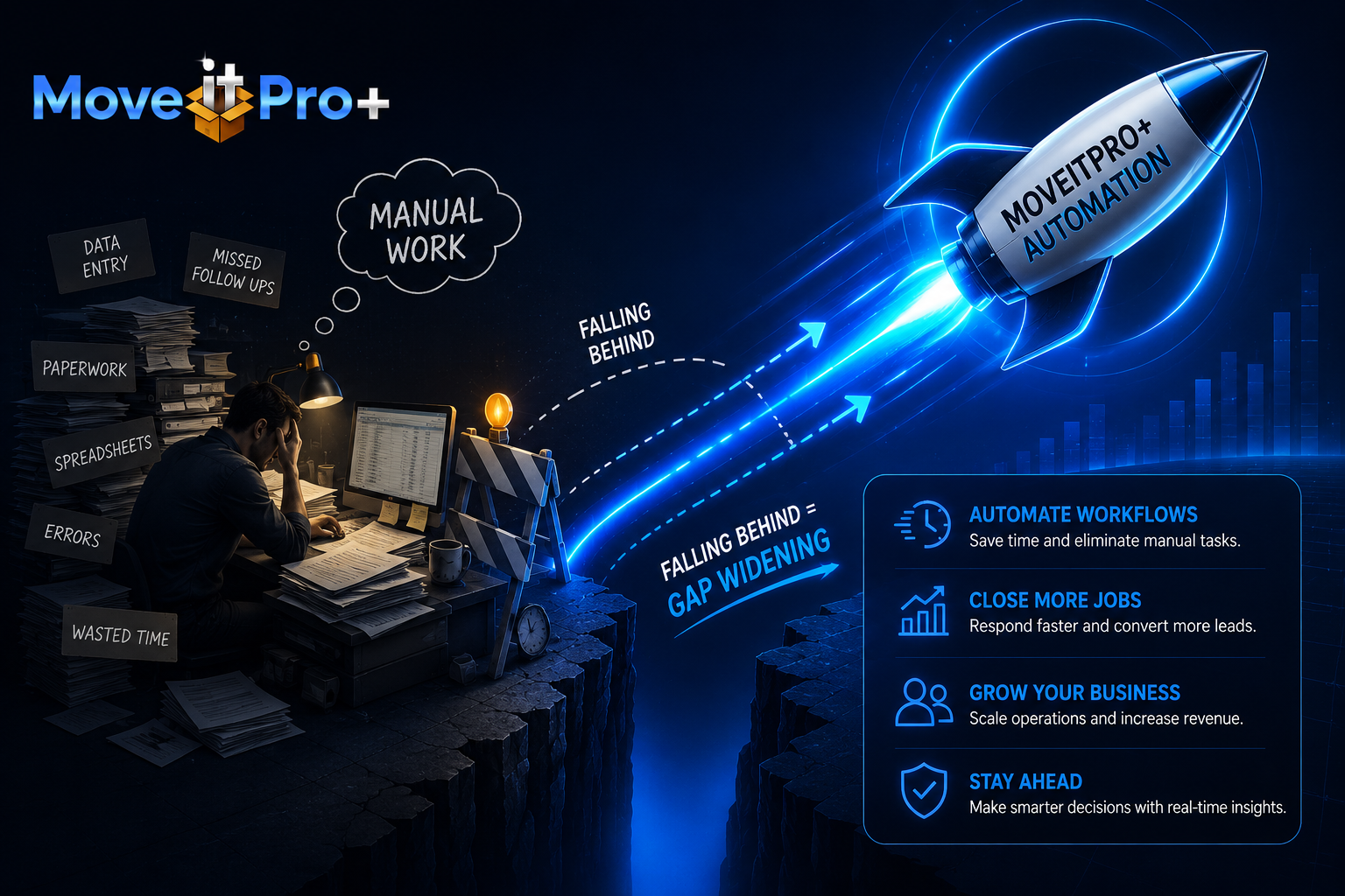 Stressed office worker buried in manual paperwork on one side of a widening gap, with the MoveitPro+ Automation rocket pulling ahead on the other — automate workflows, close more jobs, grow your business, stay ahead