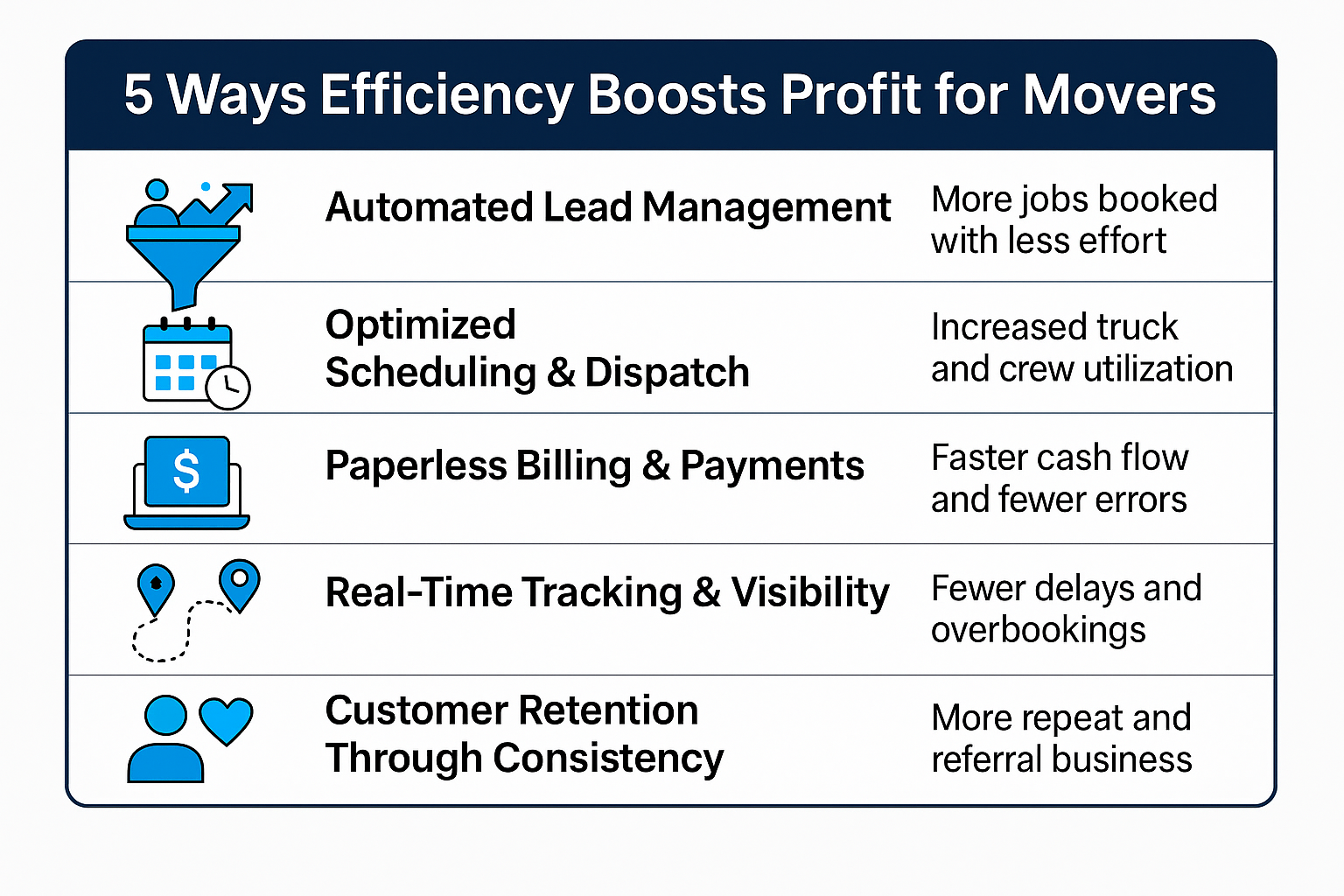 Efficiency Meets Profit: How Movers Boost Revenue Through Smart Systems ...